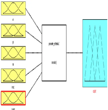 Table 2: Mode of Analysis by earthquake algorithms in different environments 