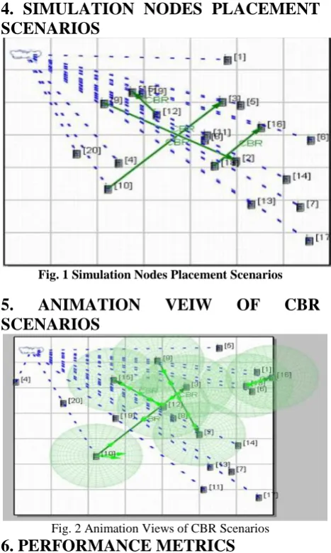 Fig. 1 Simulation Nodes Placement Scenarios 
