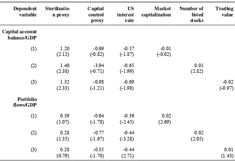 Table 2. Fixed Effects Estimates--Instrumental Variables: 1990-1996 18-country panel 