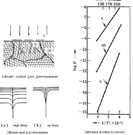 Fig. 3. Potential for proton in a lattice near a vacancy. 