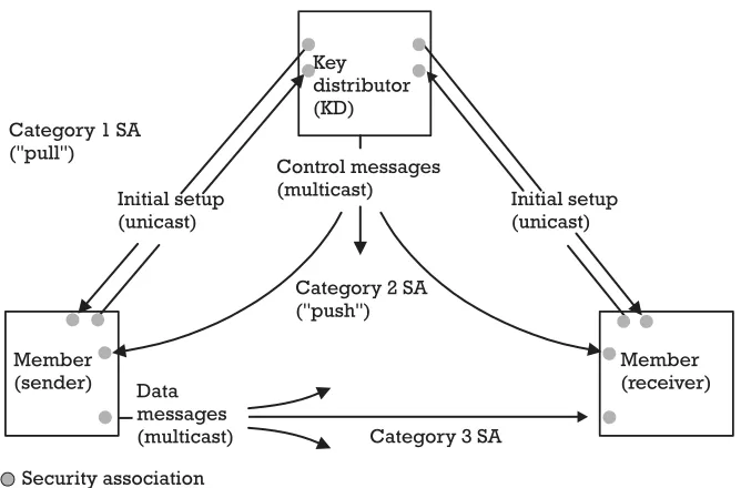 Figure 4.3 GSA deﬁnition.