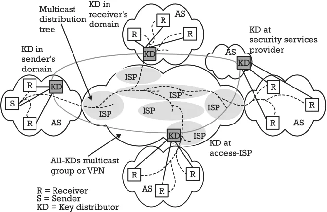 Figure 5.2The IKAM architecture: Example.