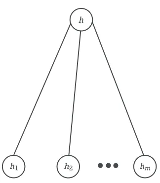 Figure 3.1 Star hashing.