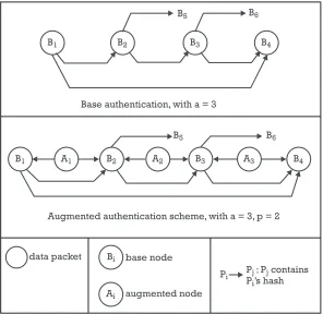 Figure 3.7 Illustration of augmented chaining.