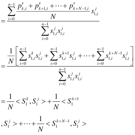 Figure 12. Relationship between correlation value and colluder number