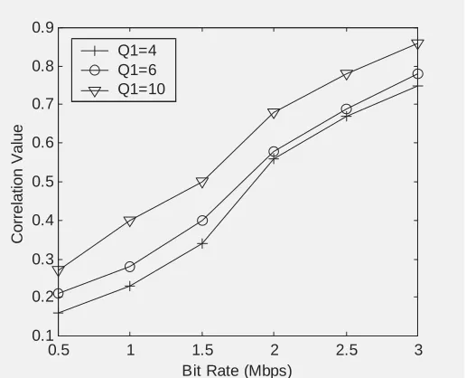 Figure 14. Robustness against recompression
