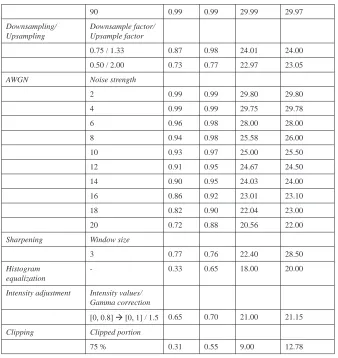 Table 1.  continued
