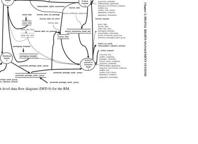 FIGURE 2.3:High-level data ﬂow diagram (DFD 0) for the RM.
