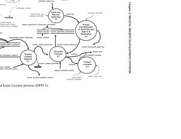 FIGURE 2.8:Generate and Issue License process (DFD 3).