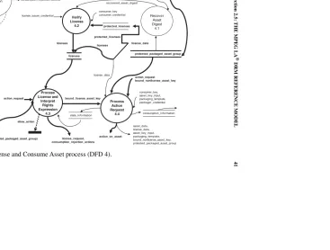 FIGURE 2.9:Enforce License and Consume Asset process (DFD 4).
