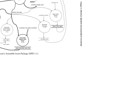 FIGURE 2.10:Package Asset’s Assemble Asset Package (DFD 1.1).