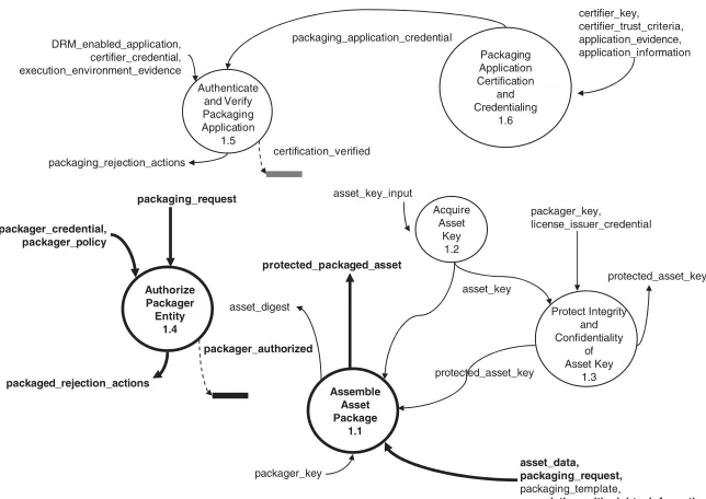 FIGURE 2.14:DFD 1 for OMA DRM 1.0 Combined Delivery (bold lines).