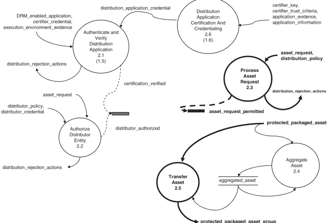 FIGURE 2.15:DFD 2 for OMA DRM 1.0 Combined Delivery (bold lines).