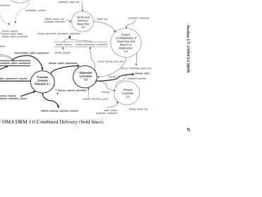 FIGURE 2.16:DFD 3 for OMA DRM 1.0 Combined Delivery (bold lines).