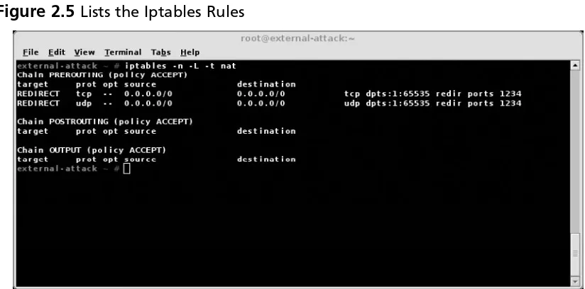 Figure 2.5 Lists the Iptables Rules