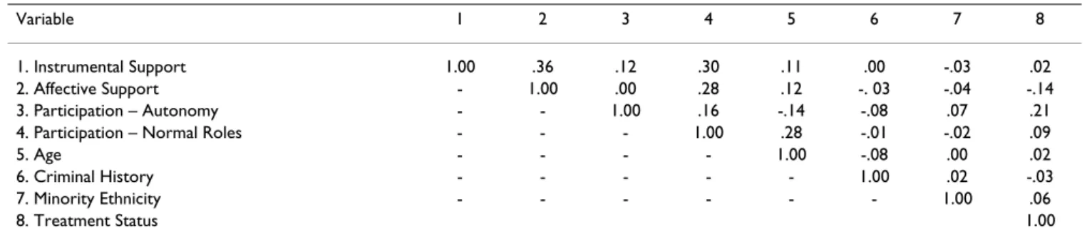 Table 4: Number of Mentions of Themes Emerging in Response  to Open-ended Questions (N = 325)