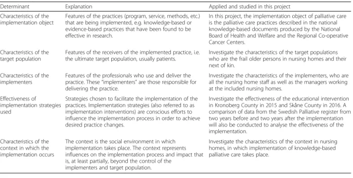 Fig. 2 Flow chart of data collection in relation to the educational intervention