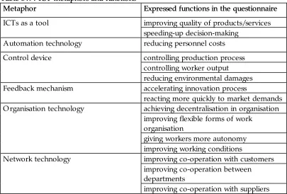 Table 3 .9 . ICT metaphors and functionsTable 3 .9 . ICT metaphors and functions