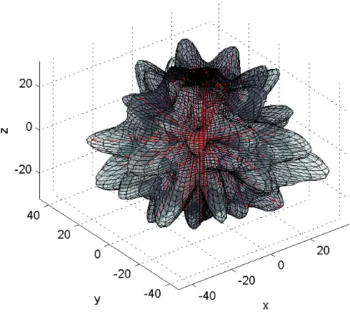 Figure 1.3: Signal reconstruction example of 3D signal with CS.
