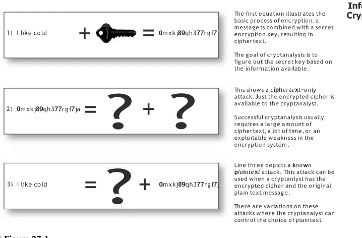 fig ure out the secret key based on the information available.  