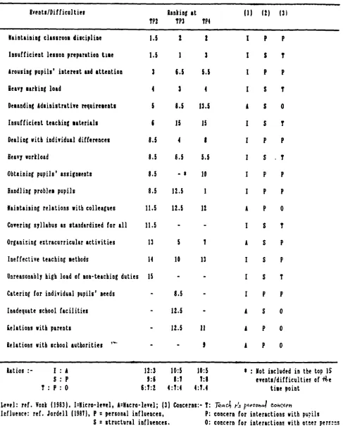 table 1.1