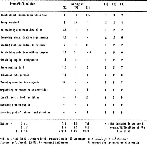 Table 7.2