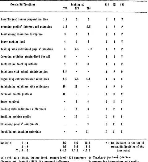 Table 7.3