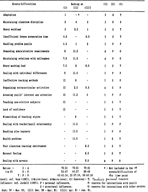 Table 7.6
