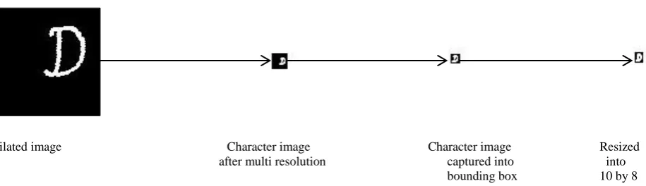 Figure 6: Character image after applying multiresolution and captured into bounding box 