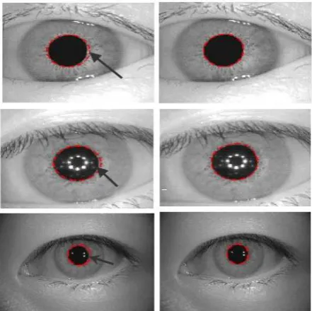Fig. 1 shows an outline of the proposed algorithm 2. IRIS SEGMENTATION 