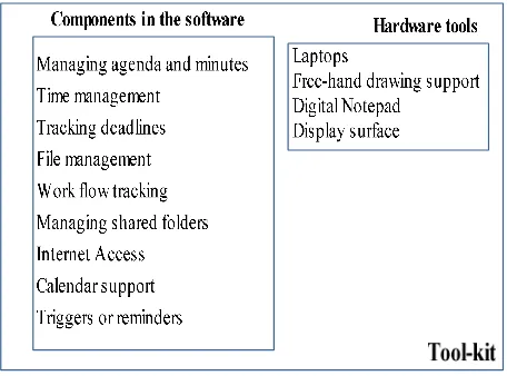 Figure 2: Proposed tool-kit framework 