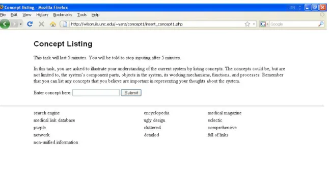 Figure 3.  Data collection program for concept listings 