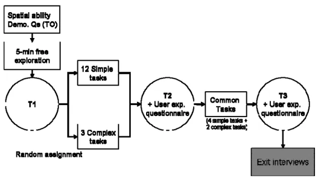 Figure 4.  Research procedure 1
