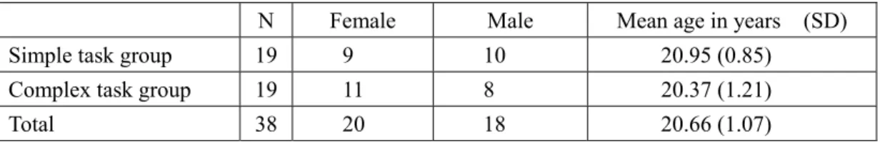 Table 1.  Demographic information for the simple and complex task groups 