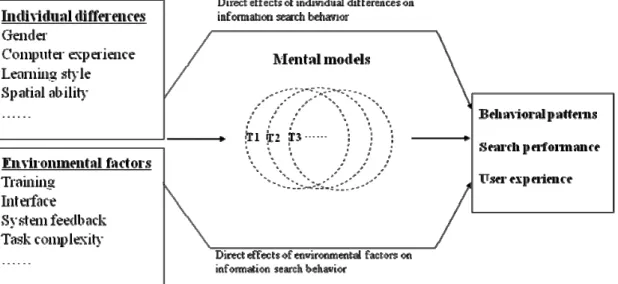 Figure 1 illustrates the framework that guides this study. 