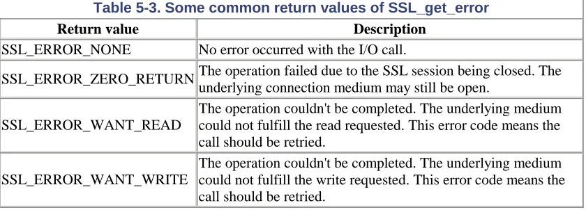 Table 5-3. Some common return values of SSL_get_error  
