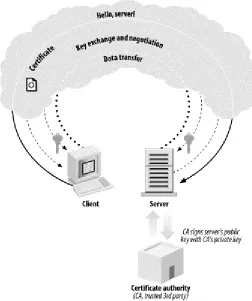 Figure 1-4. A man-in-the-middle attack 