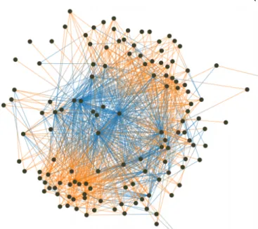 Fig. 1. Two dimensional visualization of relations between OSGi bundles [2].