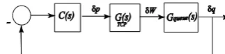 Fig 2:  Block diagram of AQM control system 