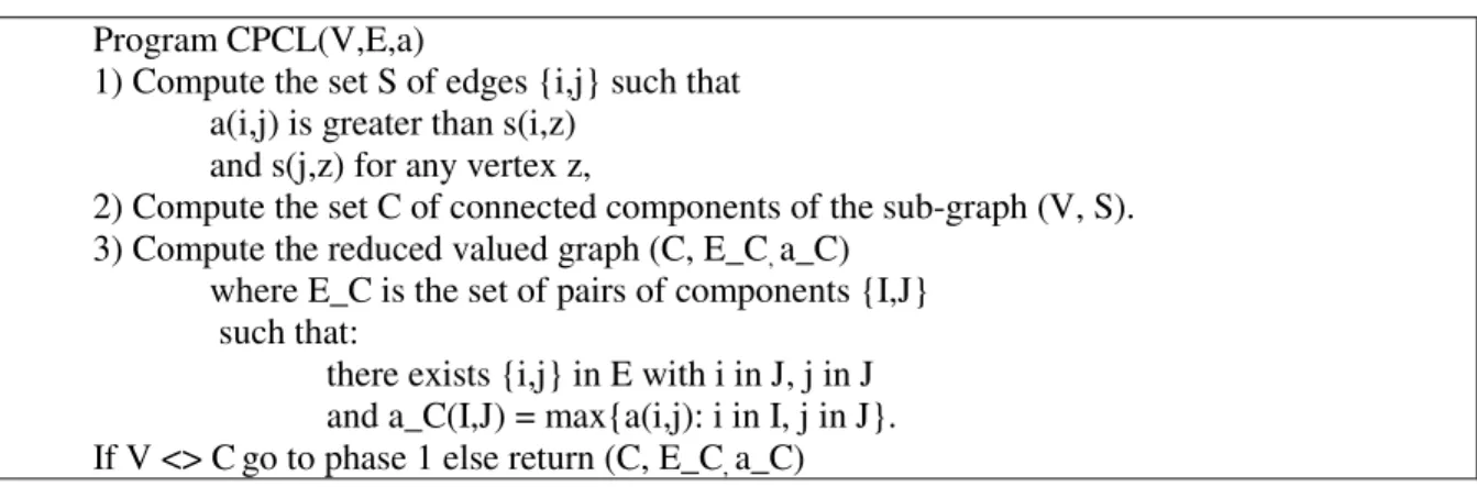 Table 2 CPCL Algorithm Program CPCL(V,E,a)