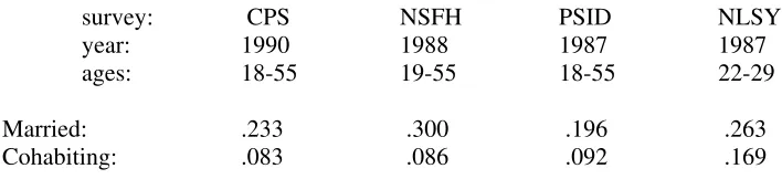 Table 1 