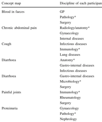 Table 1 Composition of both experienced and resident groups.