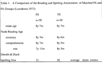 Table 1. A Comparison of the Reading and Spelling Attainments of Matched PS and 