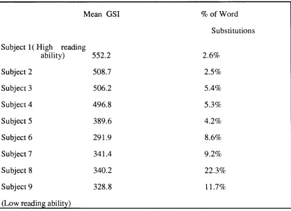 Table 3. The mean Graphic Similarity Index score for each PS subject, and the 