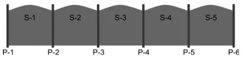 Figure 1.1 Off-by-One Error