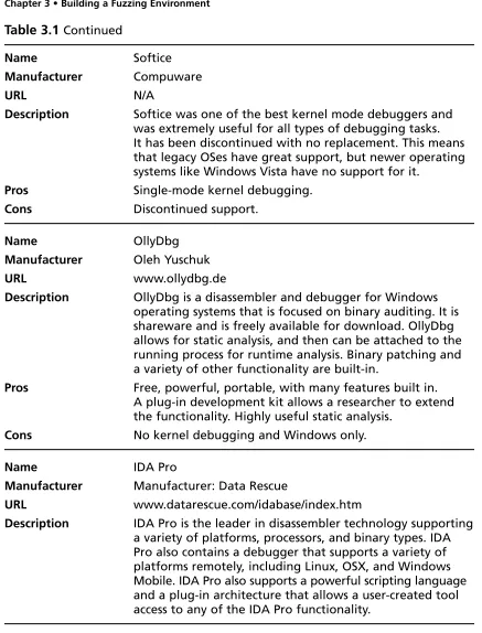 Table 3.1 Continued