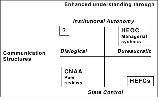 Fig. 1: Forms of Regulation 
