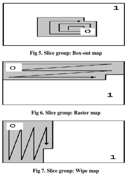 Fig 5. Slice group: Box-out map 