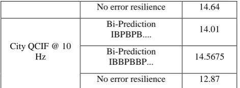 Table 2.  Bi-Prediction 