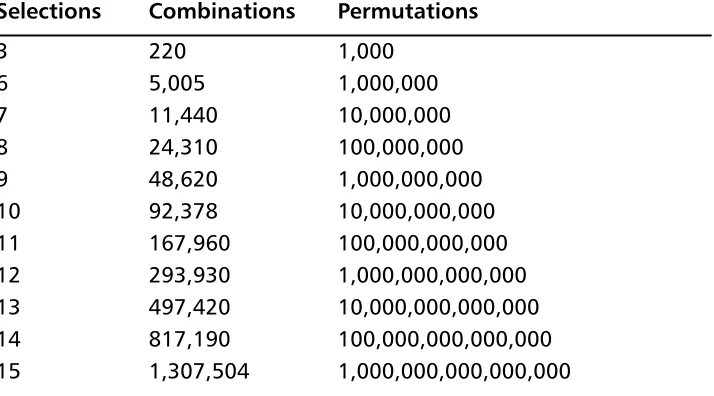 Figure 4.2 In a Lottery If You Get a Win by Matching Any Three